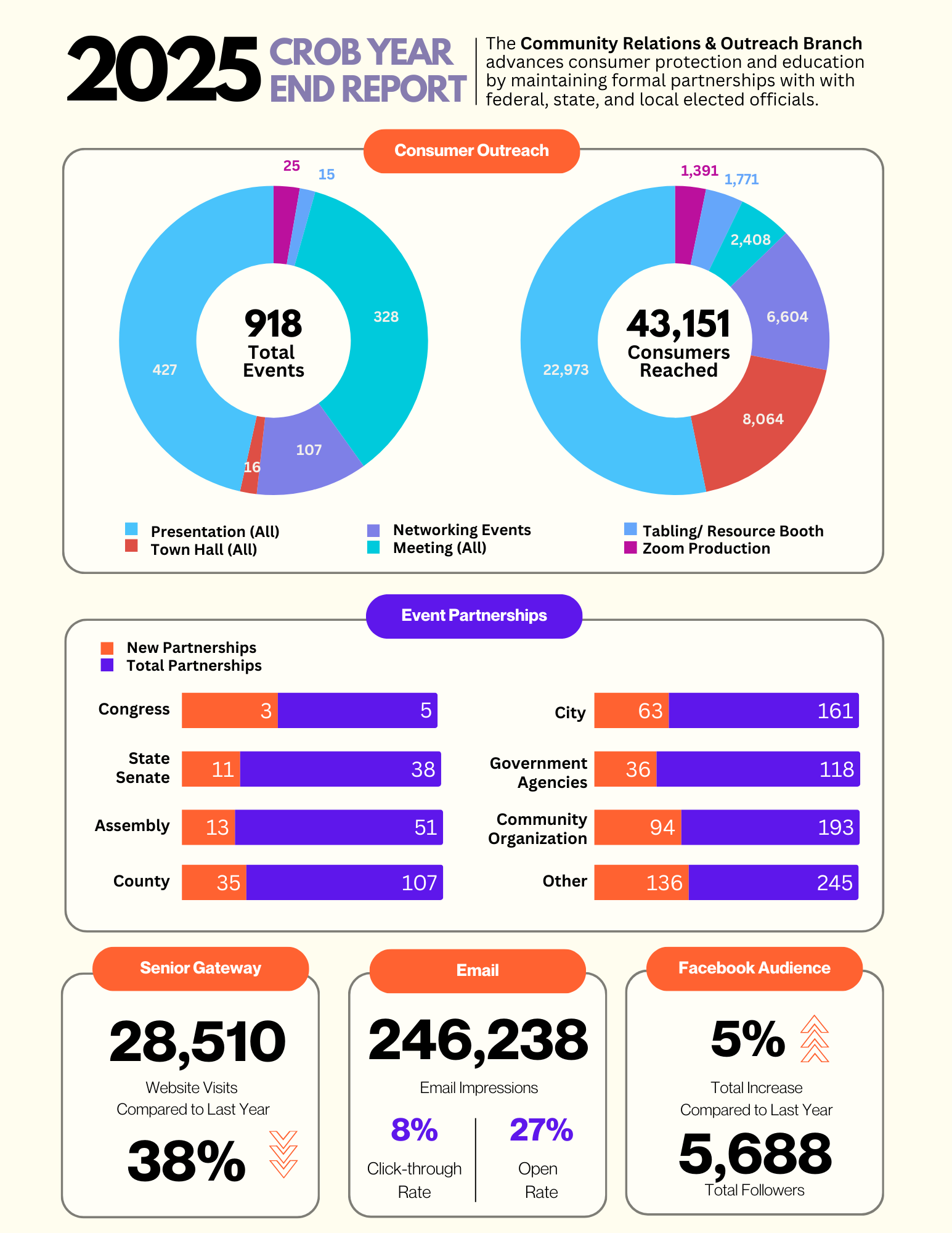 2025 CROB Report Page 1 2025 CROB Report Page 1