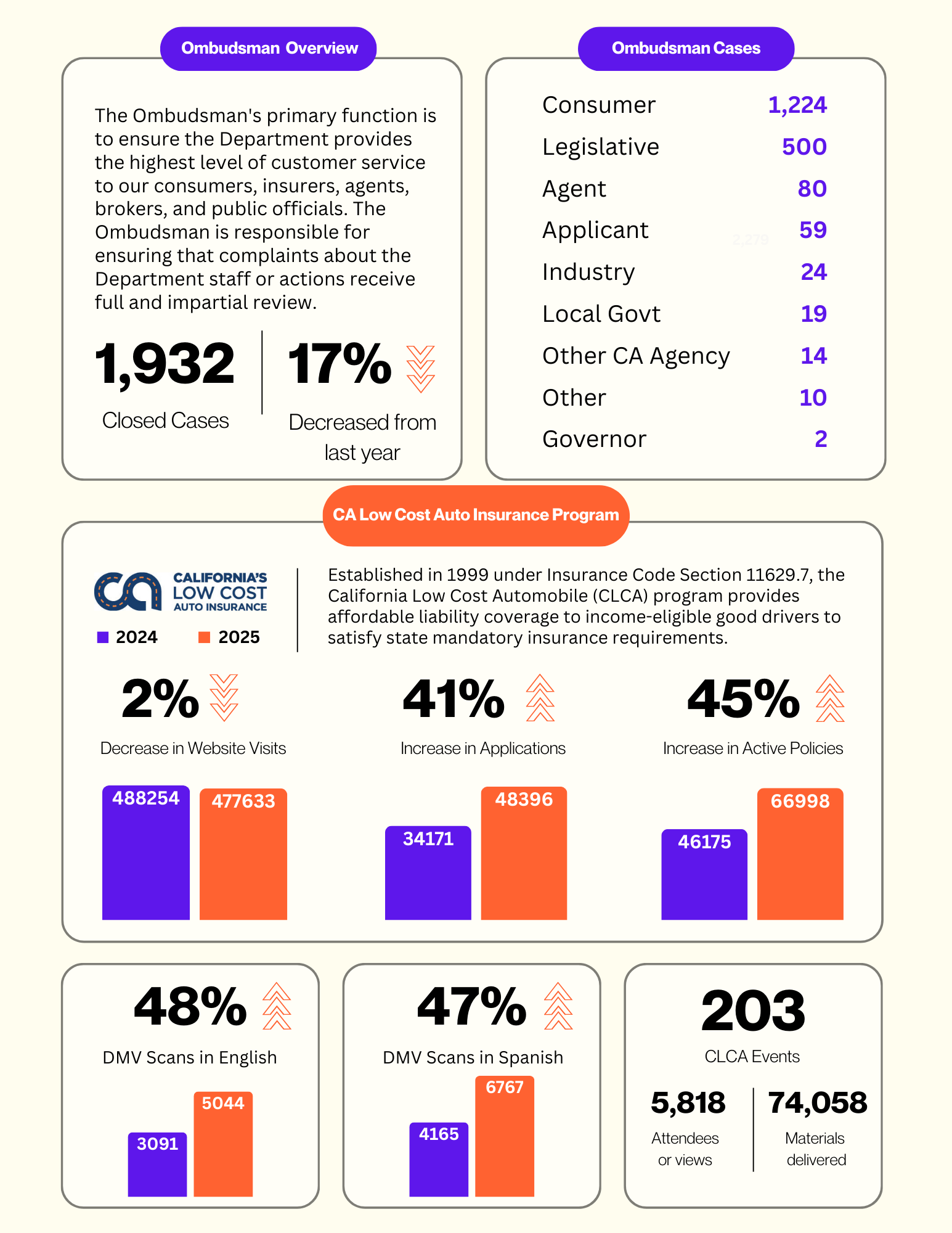 2025 CROB Report Page 2 2025 CROB Report Page 2